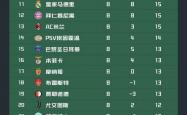 开云官网-欧冠小组赛拉开帷幕！各队实力对比