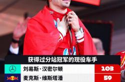 开云平台-包含法拉利轻取红牛二队，勒克莱尔关键制胜的词条