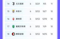 开云体育官网-关于强队在欧预赛中积分榜上升，雄心勃勃的信息