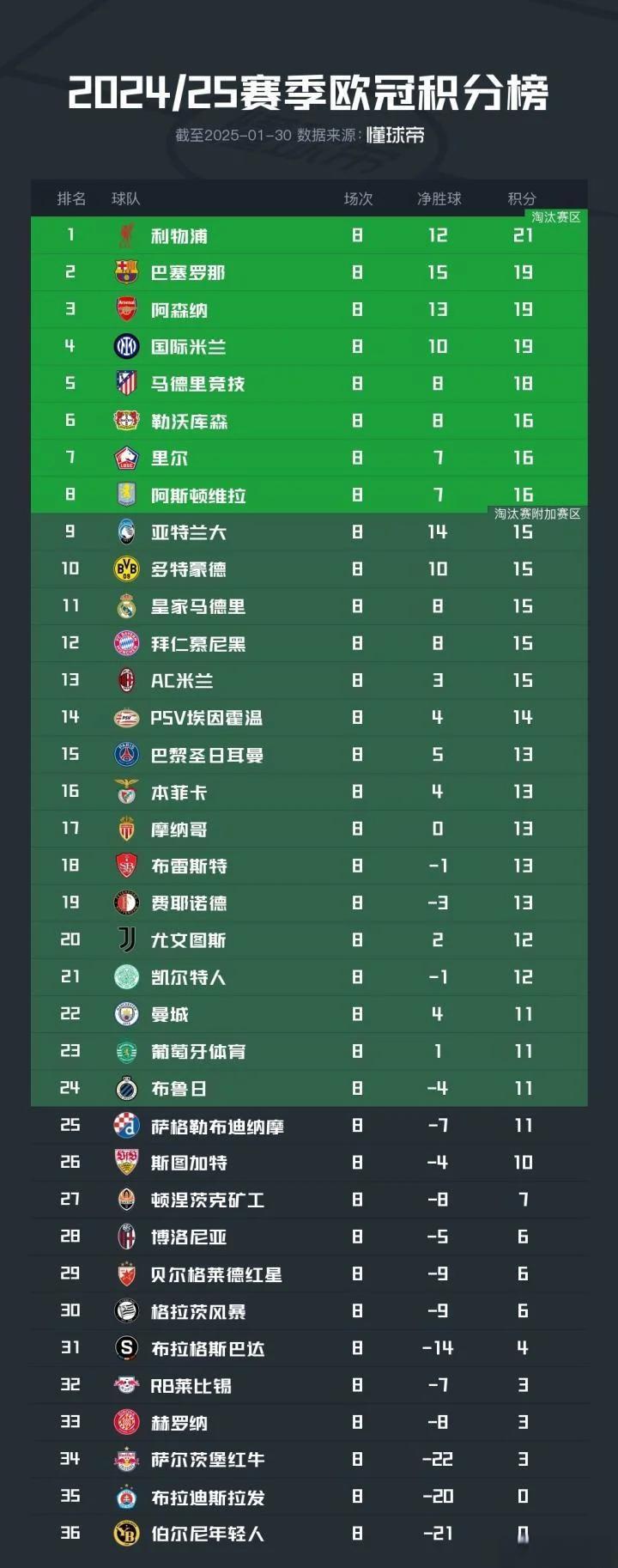 欧冠小组赛拉开帷幕！各队实力对比