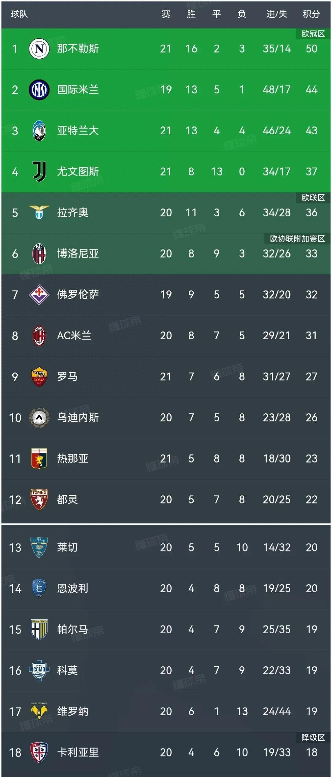尤文图斯力克对手，晋级八强赛