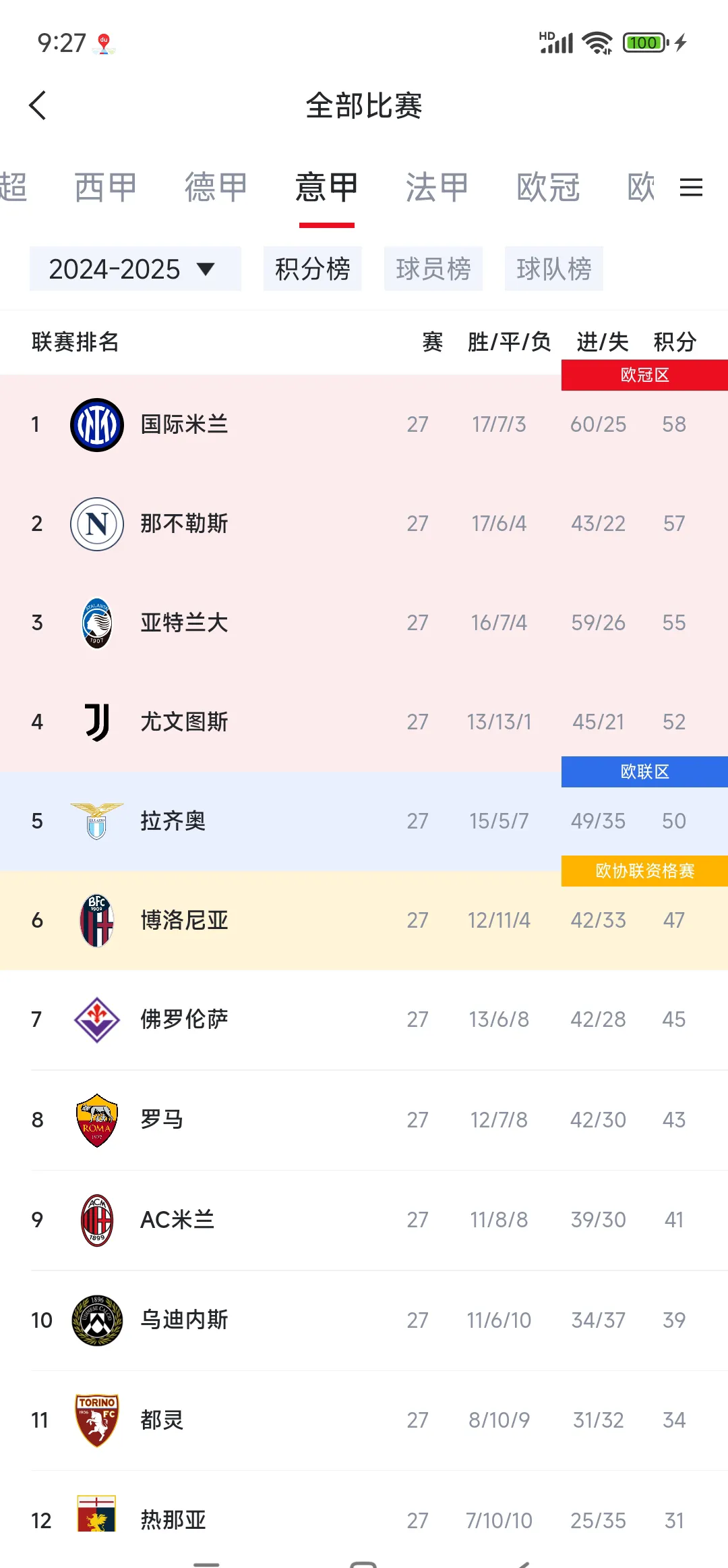 意甲强队：尤文图斯罕见告负，积分被追赶